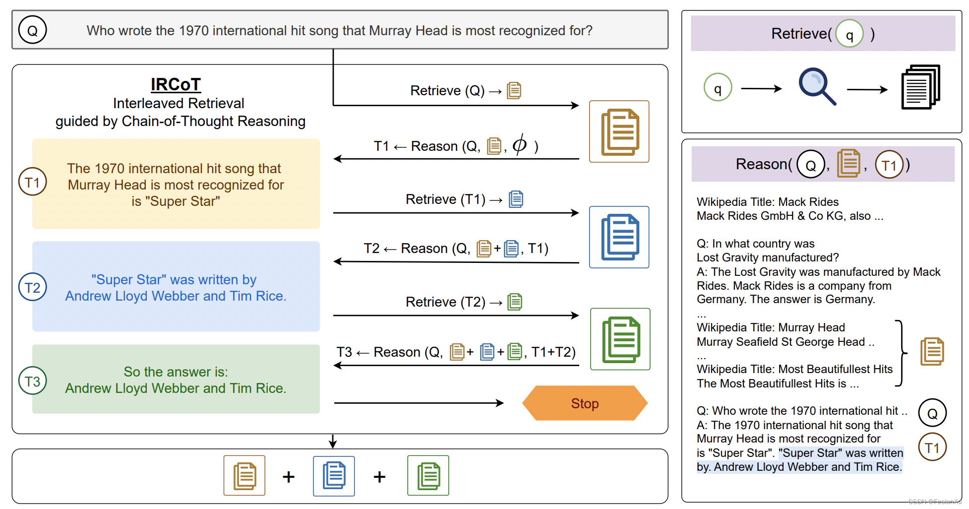 IRCoT_scheme