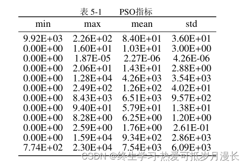 如何将数据表格快速转换成LaTeX格式？