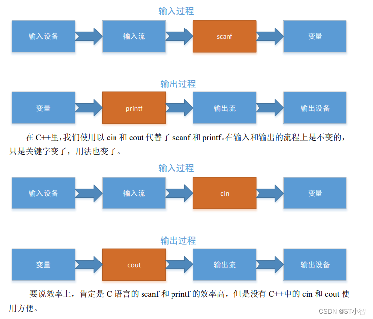 linux系统中C++的基本原理与实现