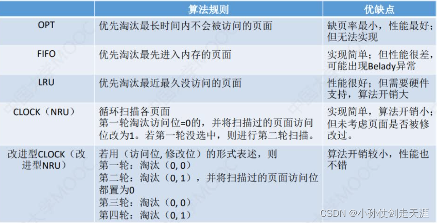 【操作系统】3、内存管理