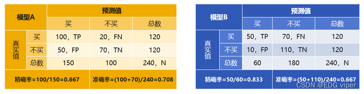 深度学习提高模型准确率方法