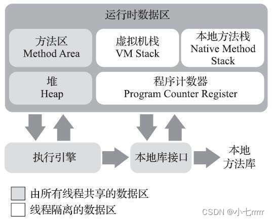 [外链图片转存失败,源站可能有防盗链机制,建议将图片保存下来直接上传(img-NWRhcFiS-1681540635270)(D:/学习/JAVA/面经/面试题整理版本.assets/jvm-2.jpg)]