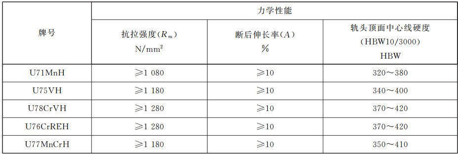 钢轨分类—轻轨和重轨