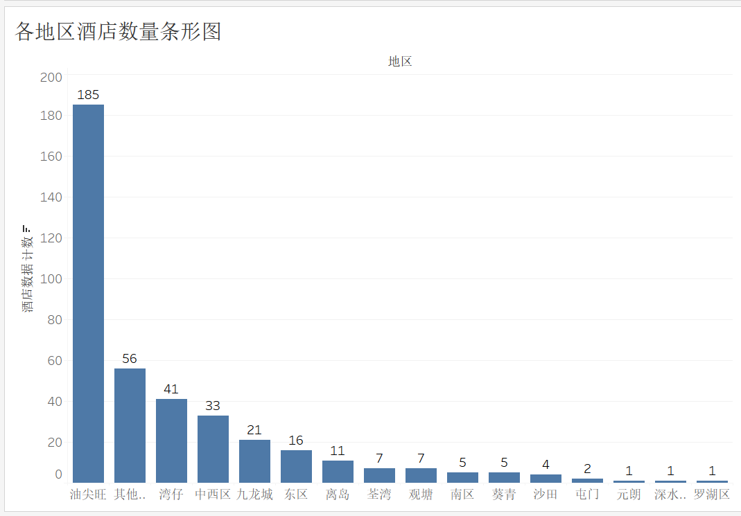 tableau02