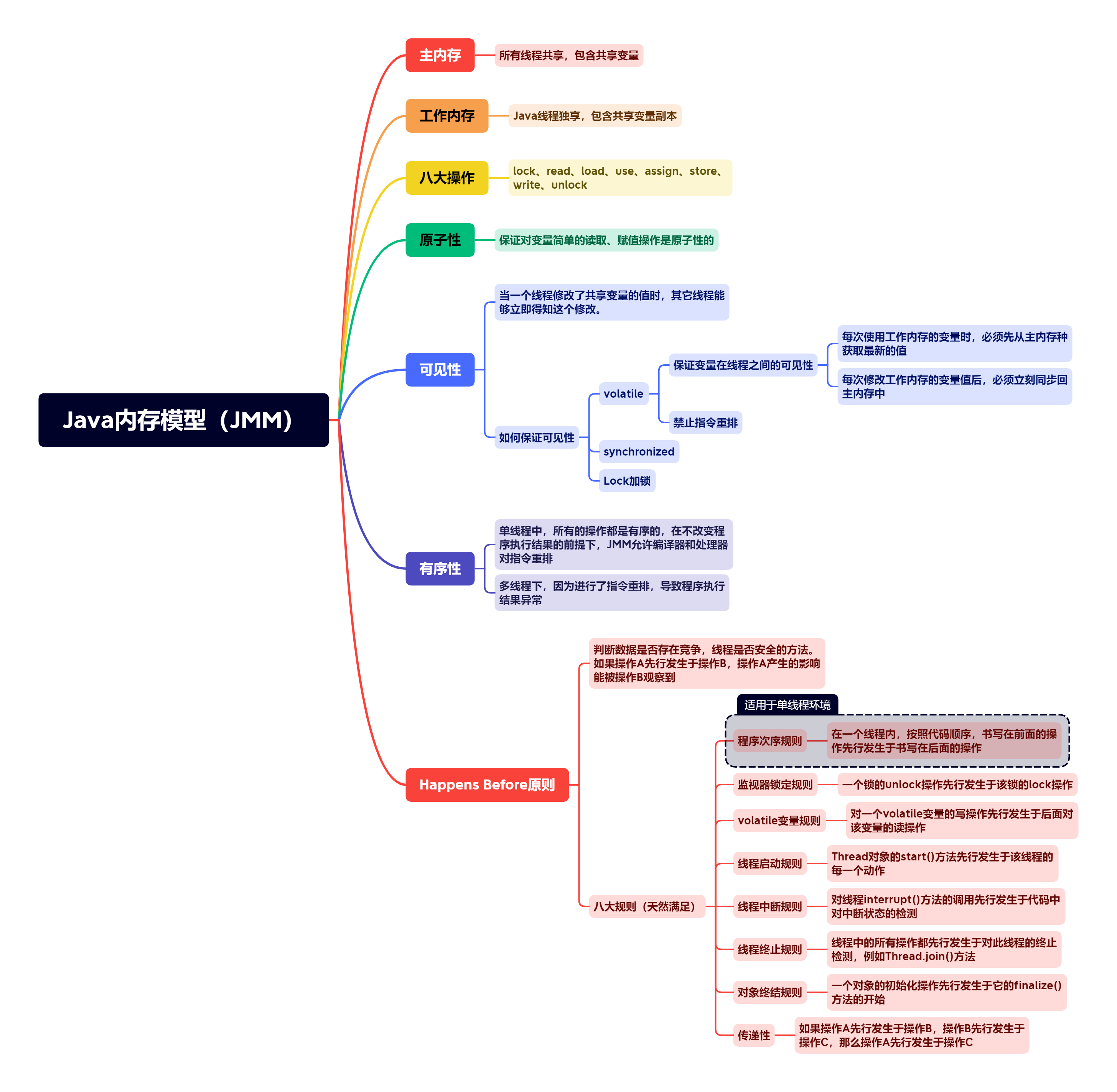 Java内存模型（JMM）