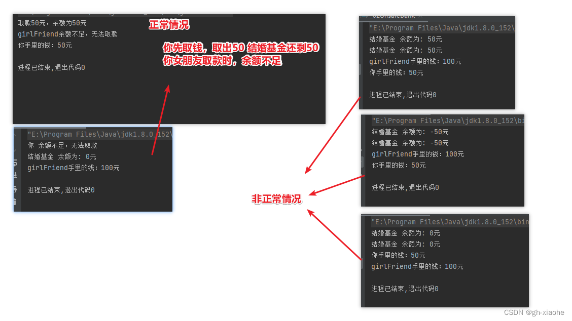 [外链图片转存失败,源站可能有防盗链机制,建议将图片保存下来直接上传(img-Q9fgdHhS-1652189853444)(%E5%A4%9A%E7%BA%BF%E7%A8%8B.assets/image-20220510213529268.png)]