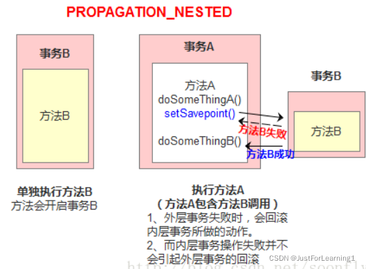 [外链图片转存失败,源站可能有防盗链机制,建议将图片保存下来直接上传(img-XZ09I3Dt-1647141626211)(C:\Users\MyPC\AppData\Roaming\Typora\typora-user-images\image-20220307234233064.png)]