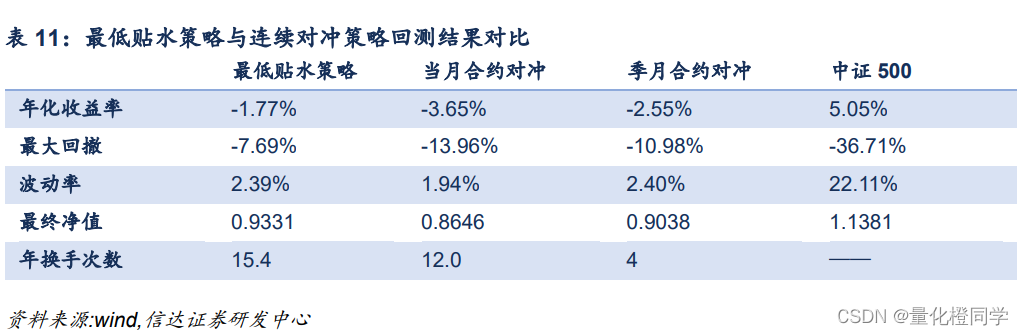 量化投资学习——股指期货研究（五）