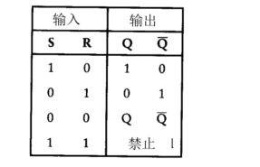 11禁止，00 没有意义