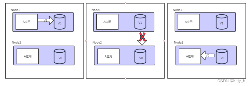 CAP系统