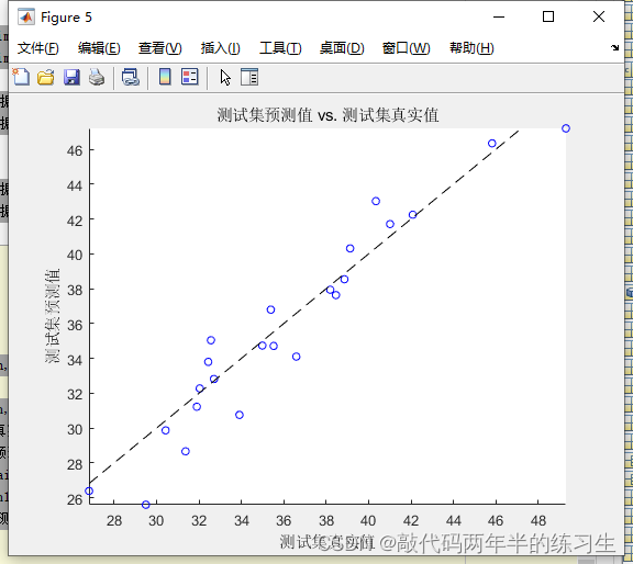 【Matlab】基于遗传算法优化 BP 神经网络的数据回归预测（Excel可直接替换数据）