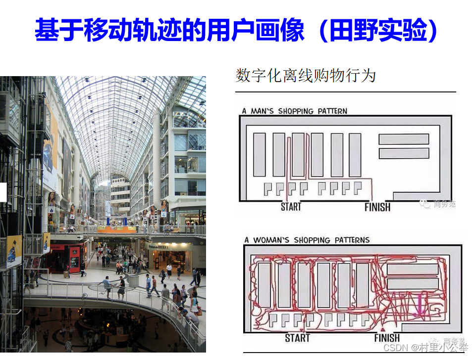 Spss-kmeans聚类分析操作