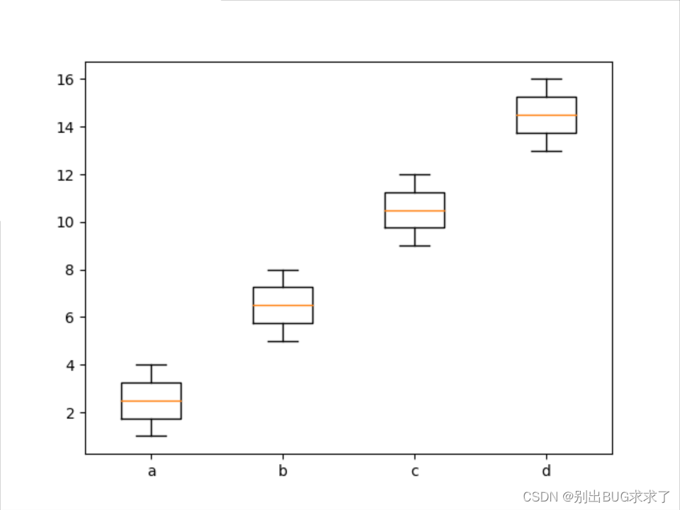 【数据处理】python matplotlib 画箱线图;箱线图介绍;如何画箱线图_plt 箱线图-CSDN博客