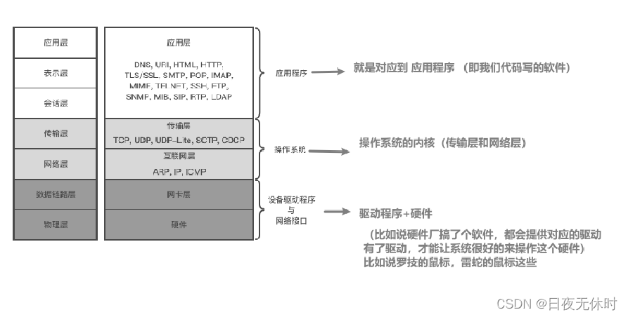 外链图片转存失败,源站可能有防盗链机制,建议将图片保存下来直接上传