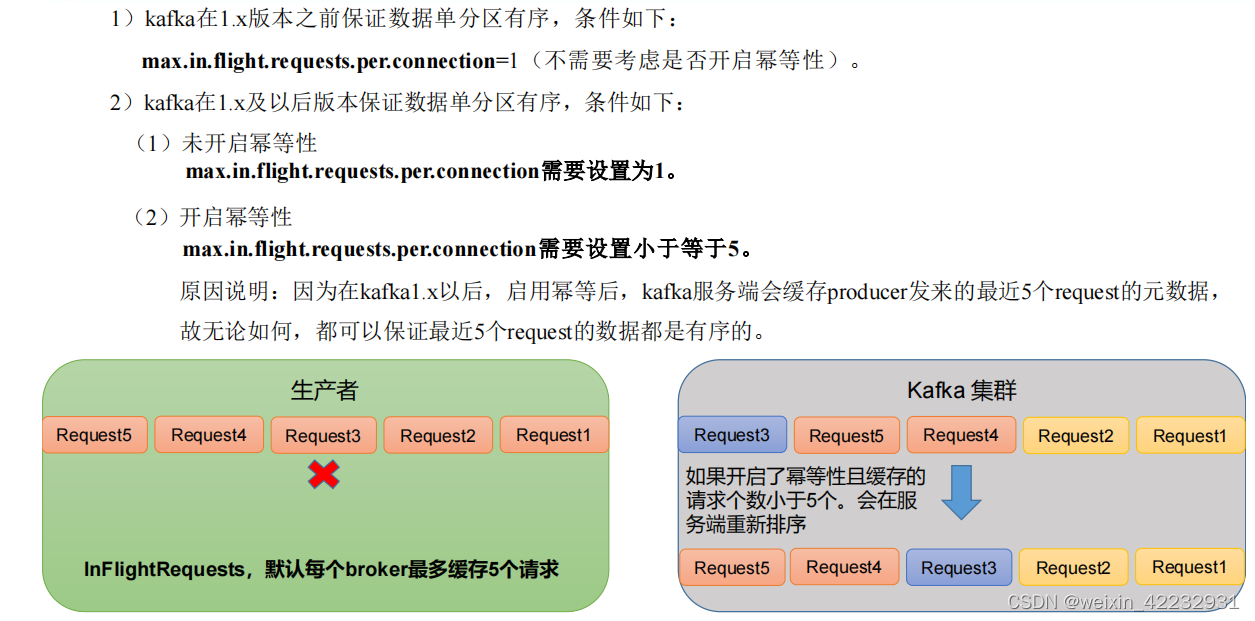 分布式消息队列Kafka（二）- 生产者