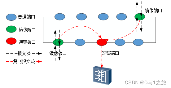 镜像的角色