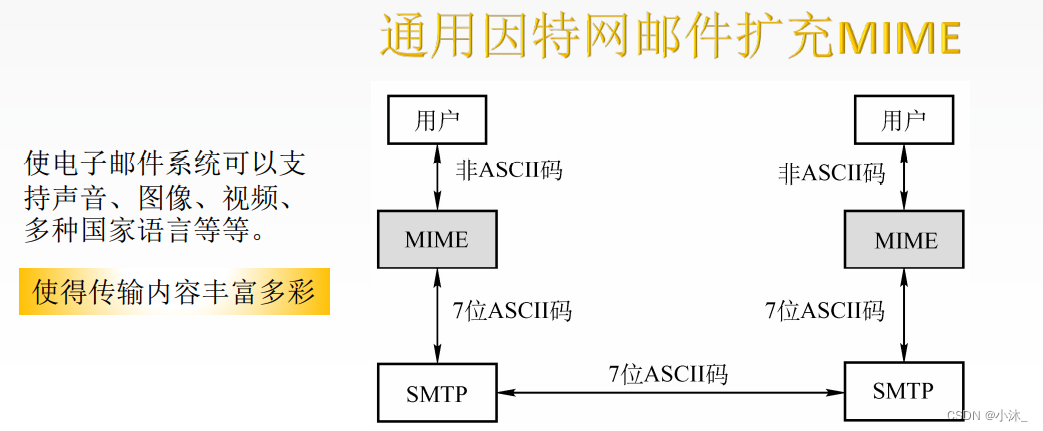 [外链图片转存失败,源站可能有防盗链机制,建议将图片保存下来直接上传(img-QPHum0KP-1651854284355)(C:\Users\xiaomu\AppData\Roaming\Typora\typora-user-images\1651853861655.png)]