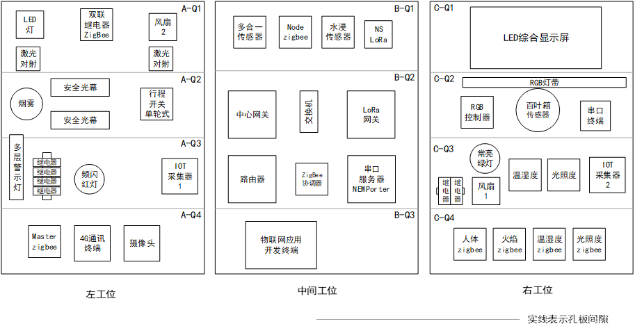 GZ038 物联网应用开发赛题第1套