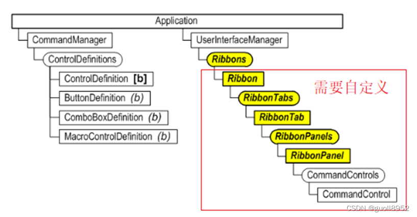 Inventor SDK入门---API创建零文档类型的Ribbon命令按钮_inventor api-CSDN博客