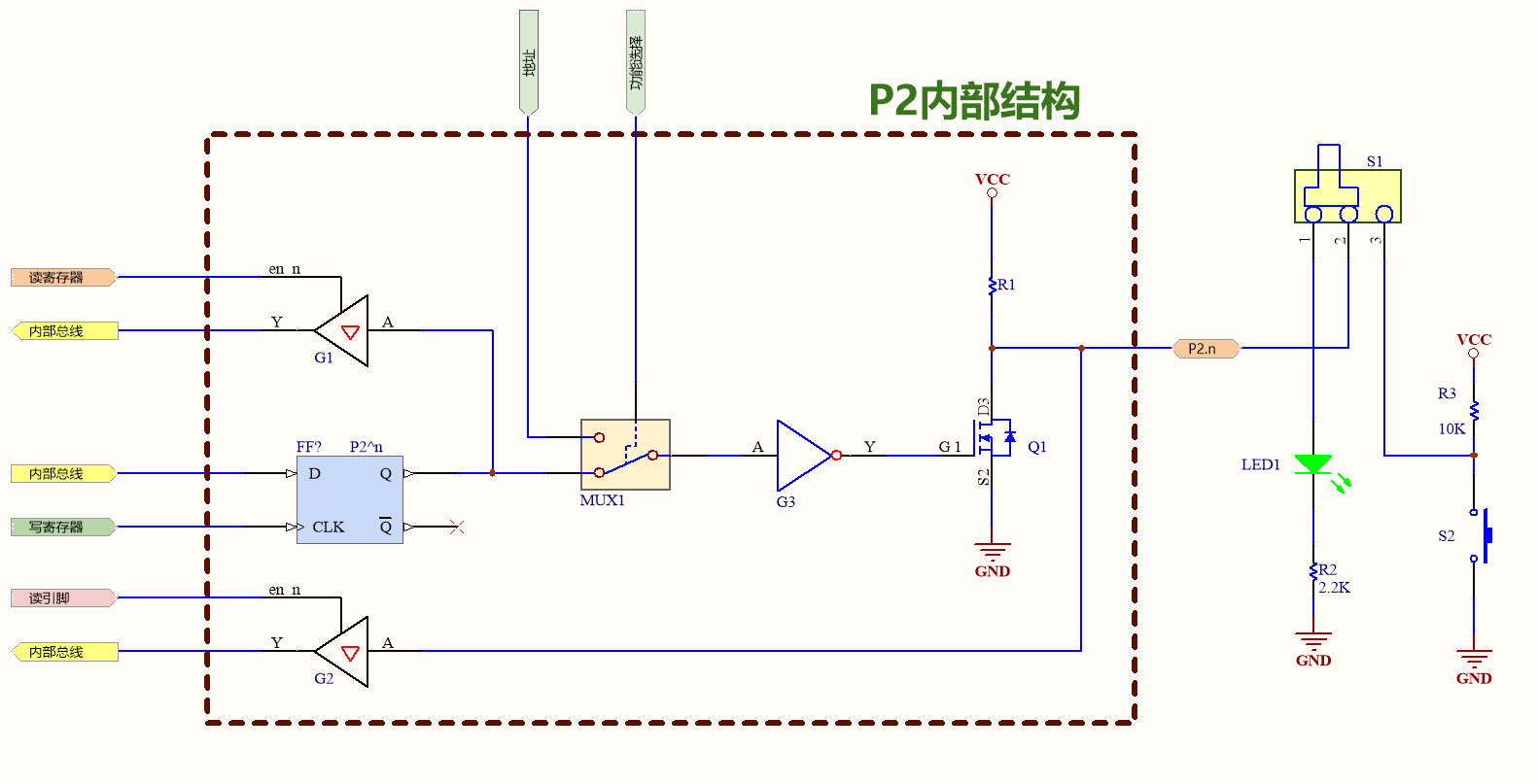 P2