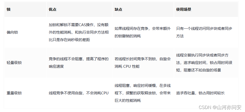 JUC并发编程之Synchronized锁优化