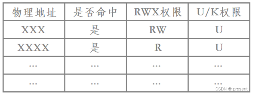 多线程(虚拟地址空间)