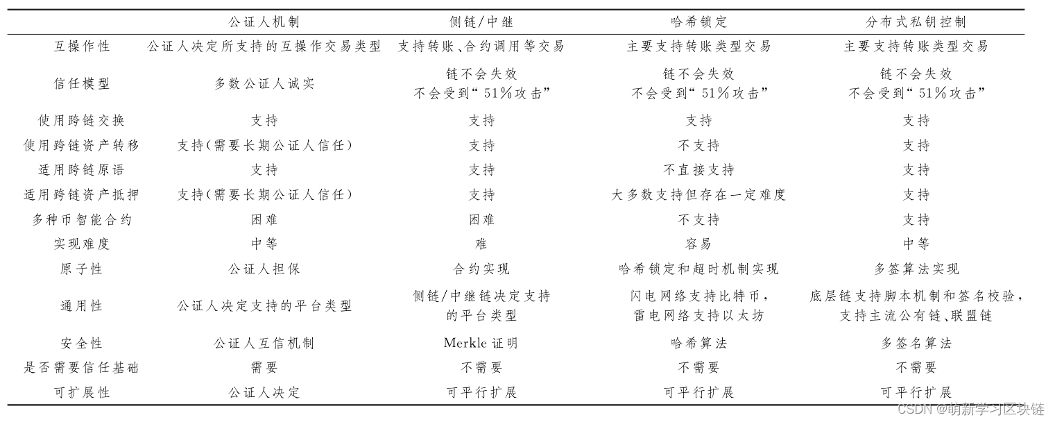 比特币钱包 导入私钥_比特币私钥碰撞开发_比特币 私钥恢复钱包