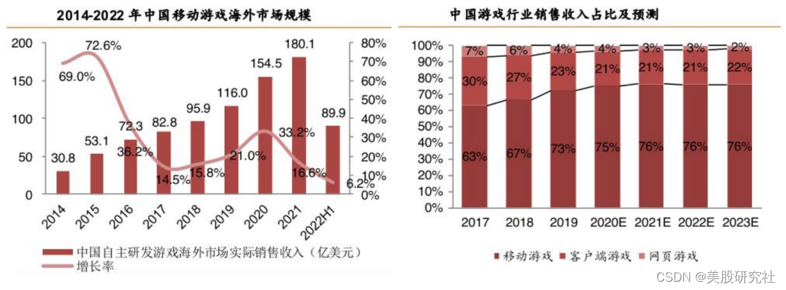 “3%”与“低个位数”，暴雪为什么要跟网易玩数字游戏？