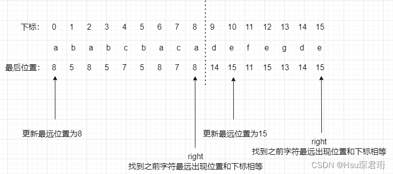 代码随想录算法训练营第三十五天 | LeetCode 435. 无重叠区间、763. 划分字母区间、56. 合并区间