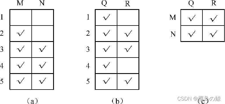 Information flow analysis