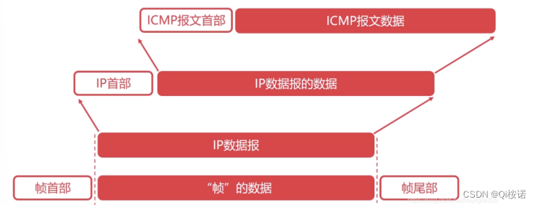 ICPM