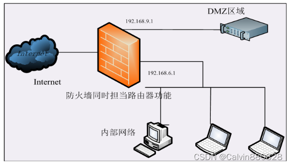 典型防火墙部署结构