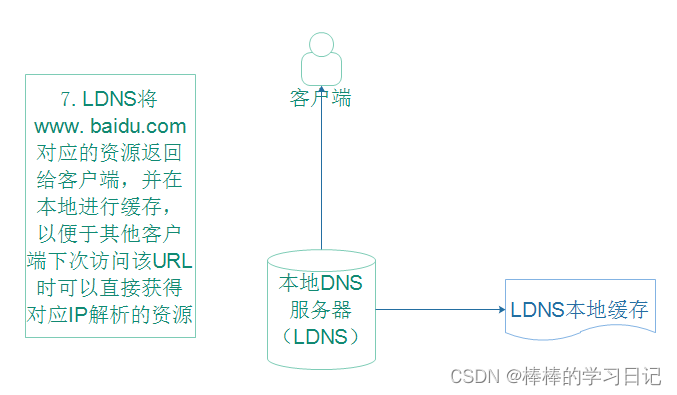 DNS域名解析