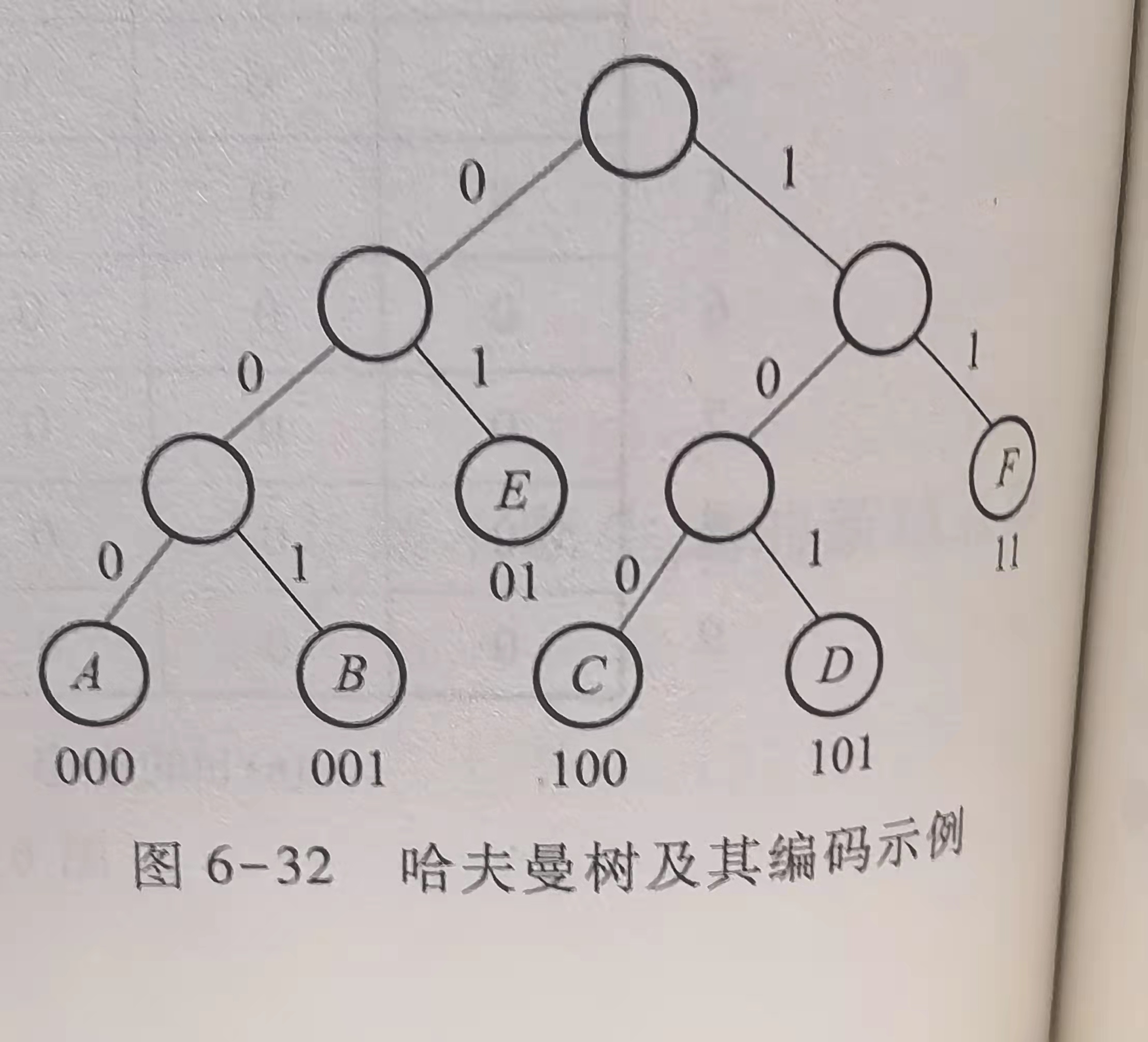 哈夫曼树和哈夫曼编码_哈夫曼编码是一种以哈夫曼树