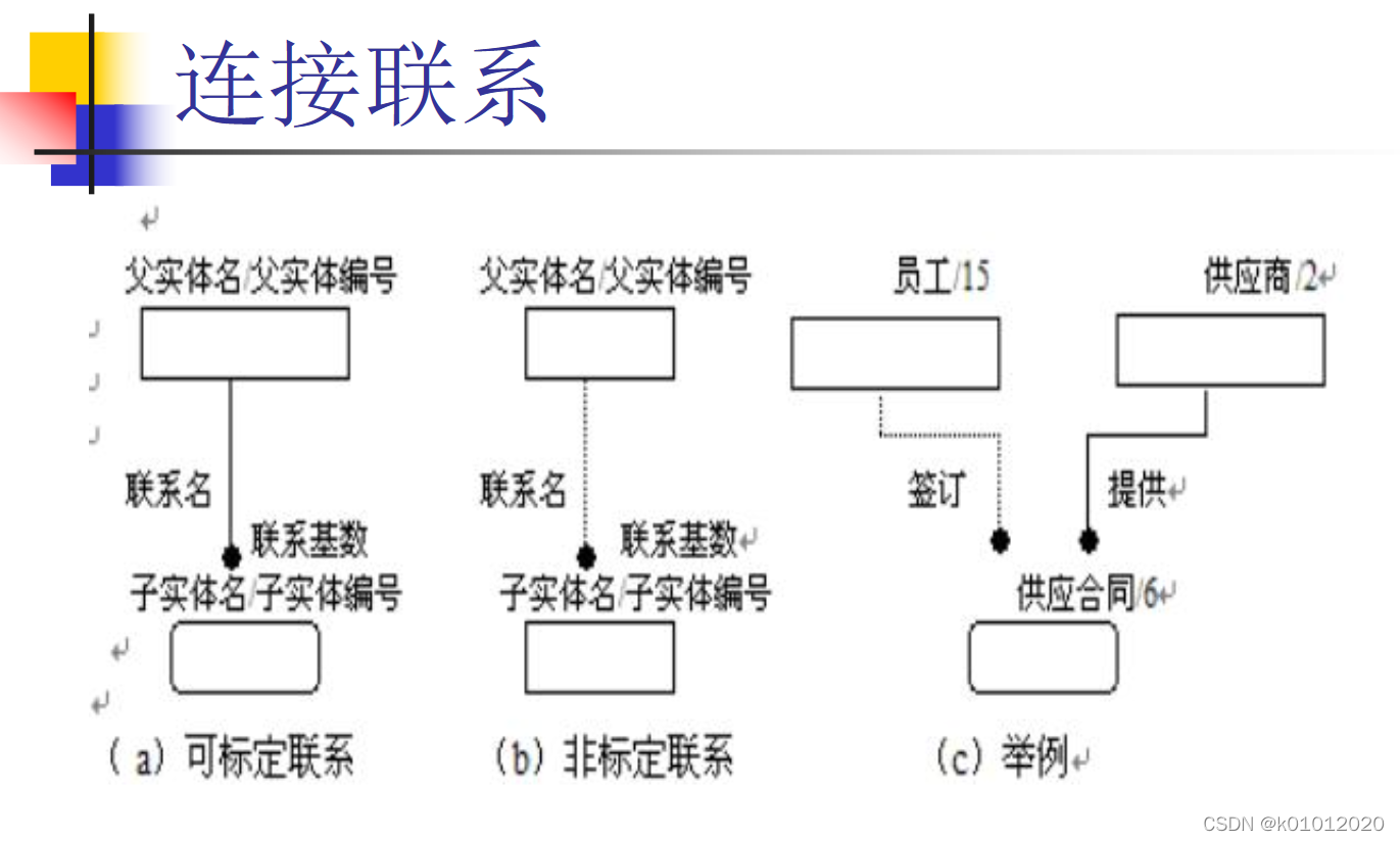 连接联系