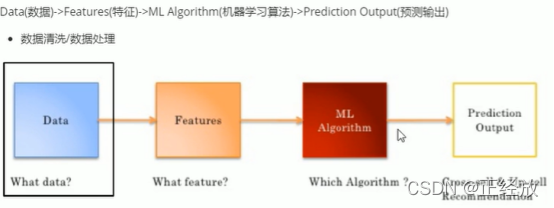 代码如下(示例):