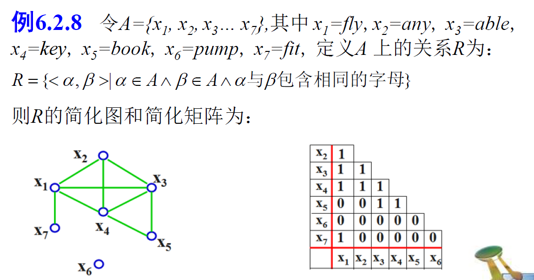 最小元最大元 極大元極小元最大元最小元是b集合中的,上界下界可以是