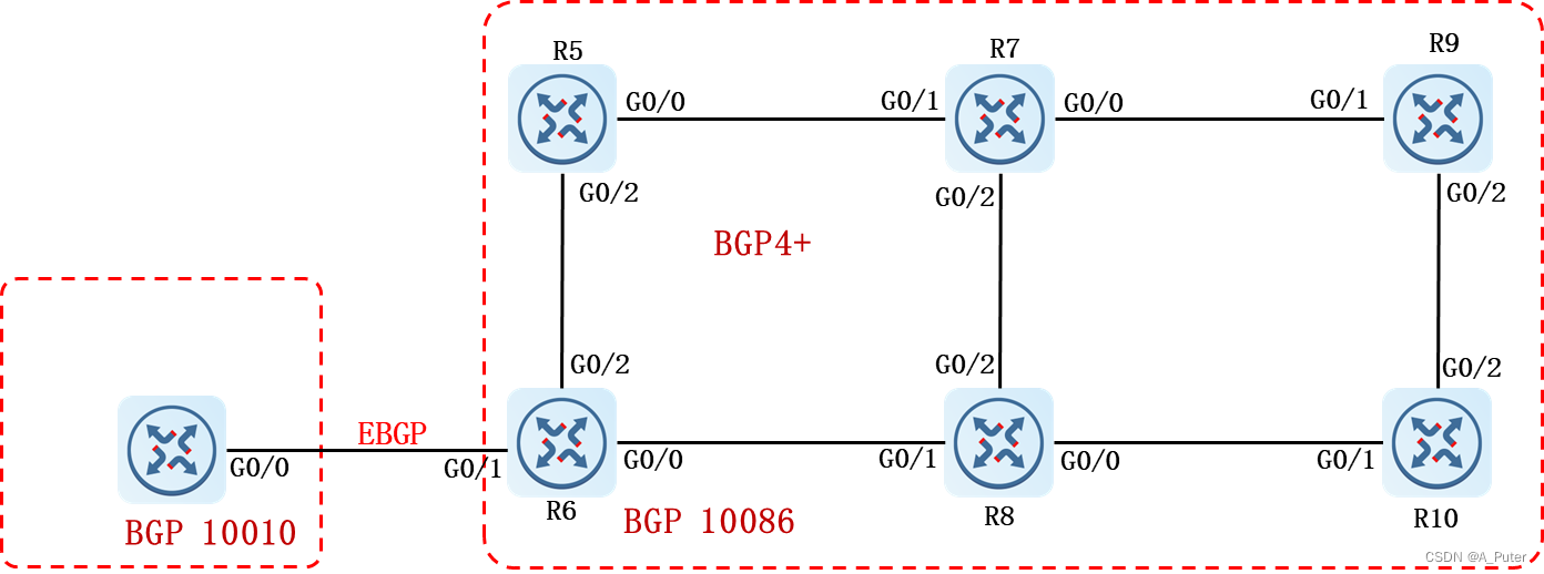 RCIE练习题2之BGP4+配置