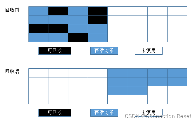 [外链图片转存失败,源站可能有防盗链机制,建议将图片保存下来直接上传(img-jbwv3SxU-1661606269676)(images/copy.png)]