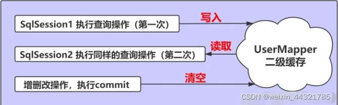 [外链图片转存失败,源站可能有防盗链机制,建议将图片保存下来直接上传(img-5vKbzSh3-1644844846701)(.\素材\image-20201014110952479.png)]