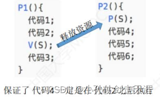 [外链图片转存失败,源站可能有防盗链机制,建议将图片保存下来直接上传(img-UJHAbFhy-1675238574965)(images/OS/image-20221013212435993.png)]