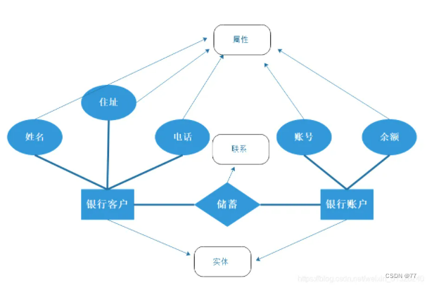 数据库是什么数据的集合 46a14751c8b84ca5923c4774126213d5.png