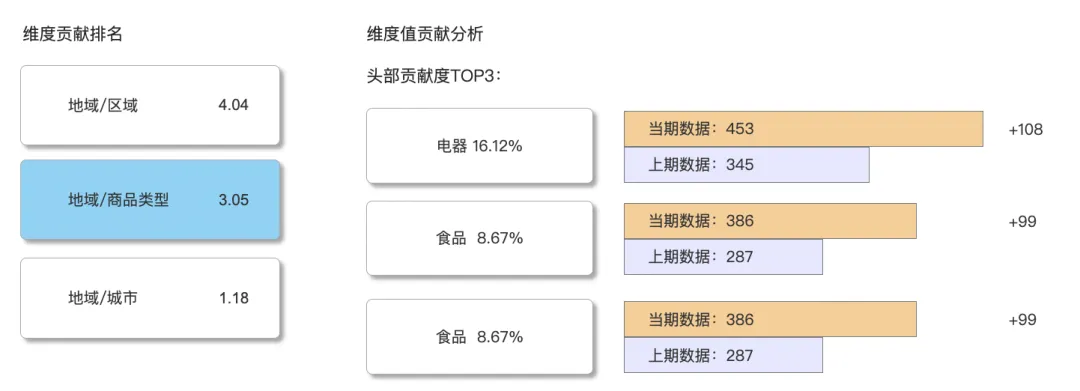 发现数据异常波动怎么办？别慌，指标监控和归因分析来帮你