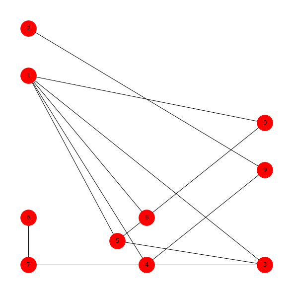 Networkx 画图布局_networkx布局-CSDN博客