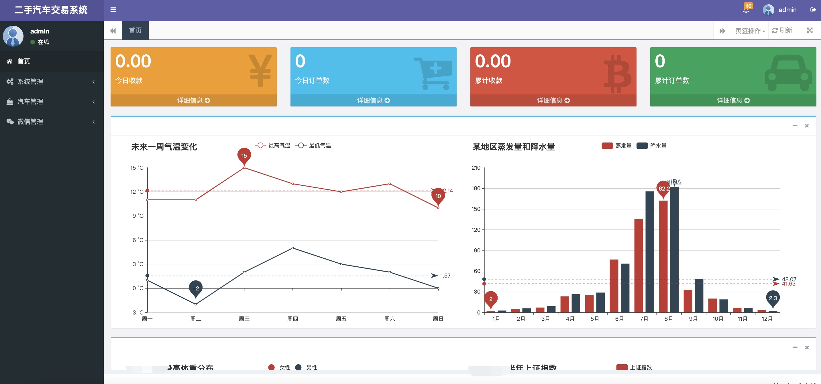 微信收入统计图图片图片