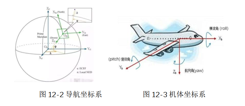 飞机姿态仪工作原理图片