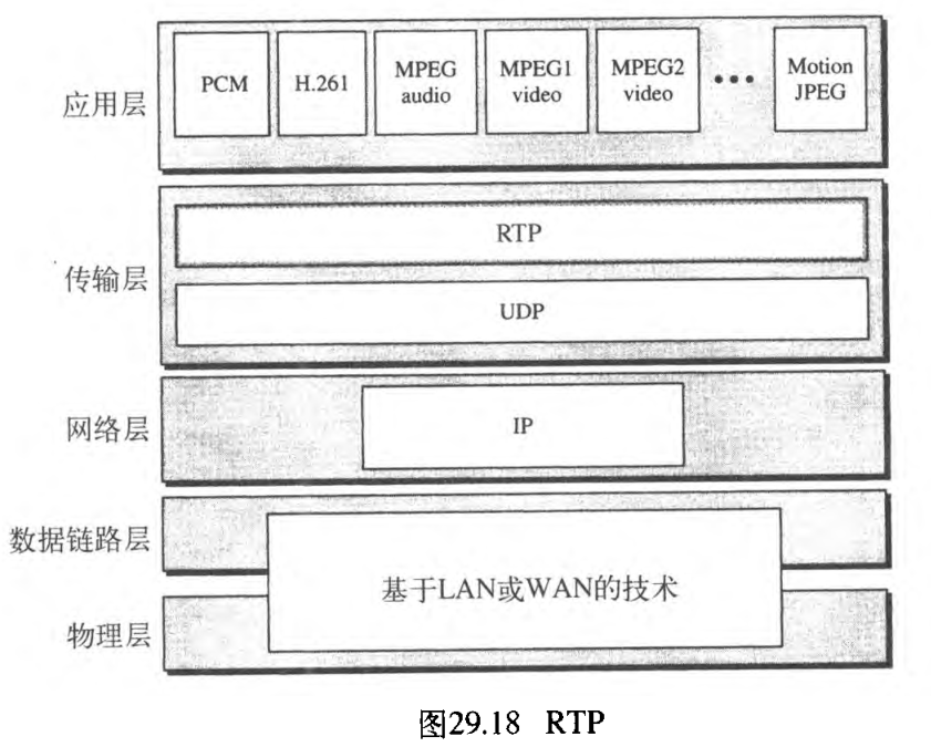 ͼ29.18 RTP