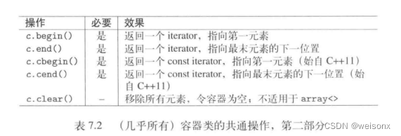 C++ STL快速应用