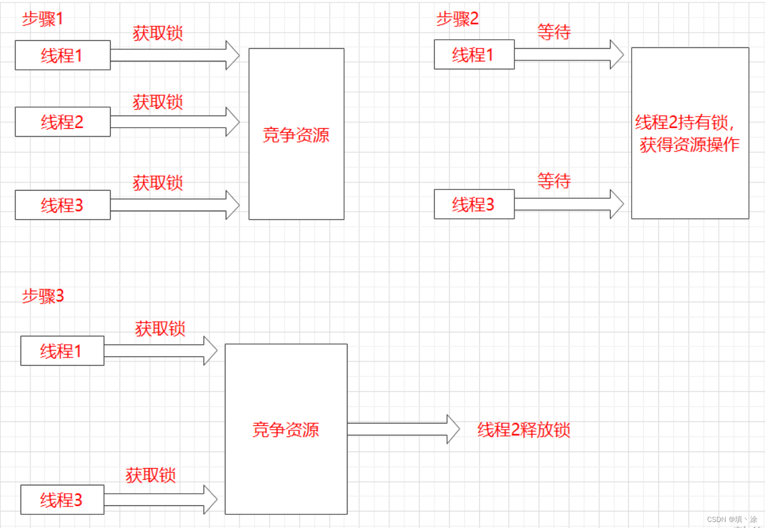 select （ ） for update 锁行还是锁表？