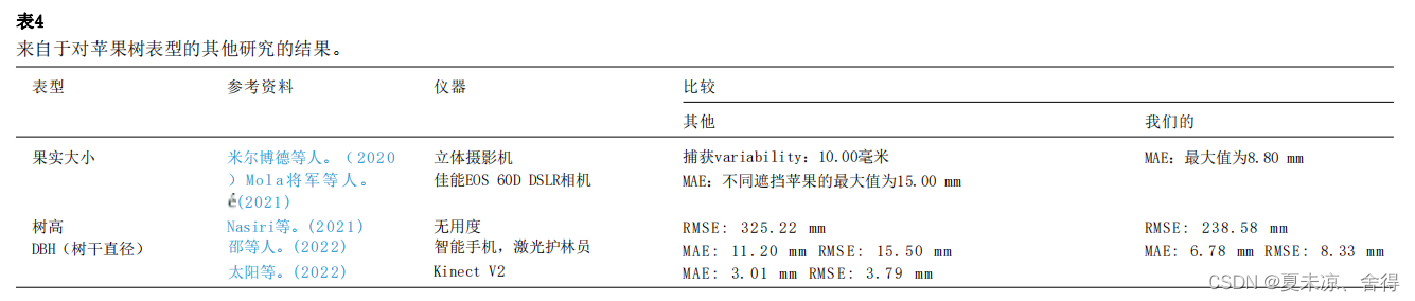 深度解读SCI论文系列一：基于智能手机的新型异质双目视觉和YOLOv5s的现代果园中苹果树个体的表型研究